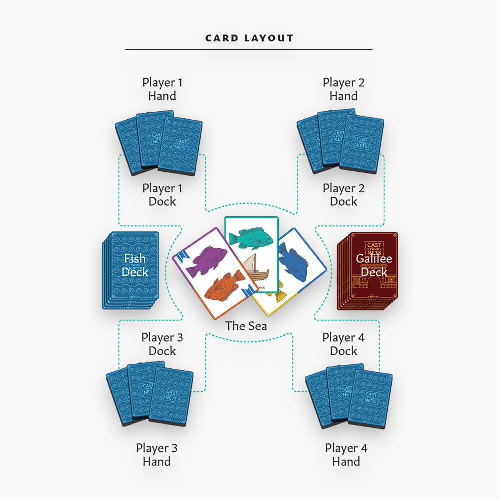 Cast Your Nets - Card Game